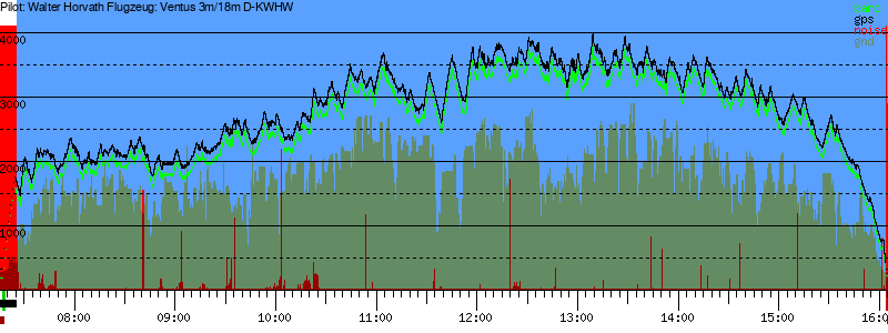 Barometer